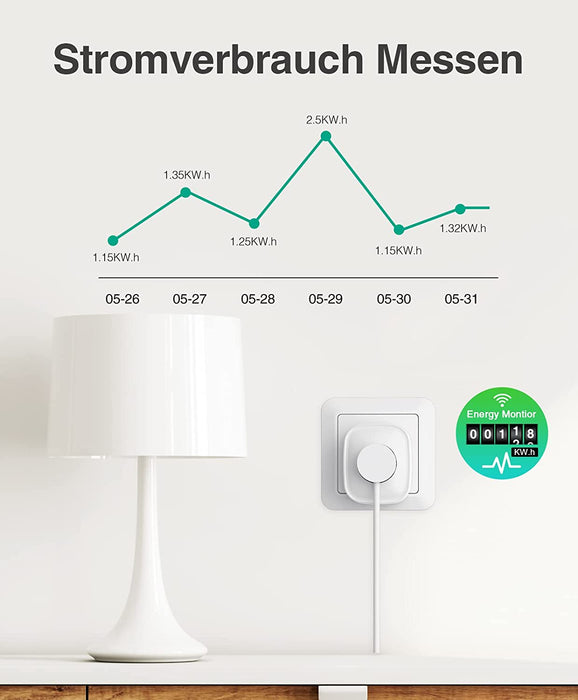 Smart Wlan Steckdose 16A, Alexa Steckdose 4er Pack, Smart Home Plug Kompatibel mit Alexa Google Home, App Fernbedienung, Stromverbrauch messen