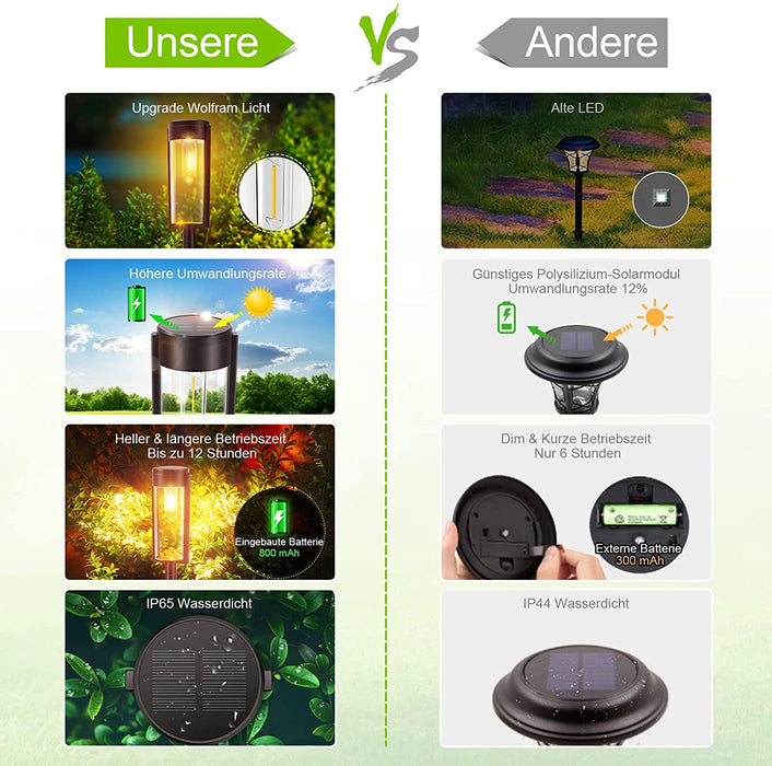 Solarlampen für Außen Garten, 4 Stück Solarleuchten Garten mit Warmweiß Wolfram Licht, IP65 Wasserdicht Solar Gartenleuchten Gartendeko Rasen Gehweg
