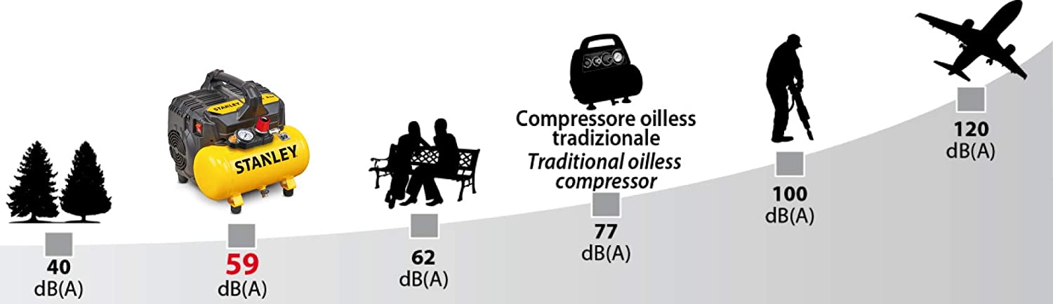 Stanley Silent Air Kompressor 750 W, 230 V, Giallo