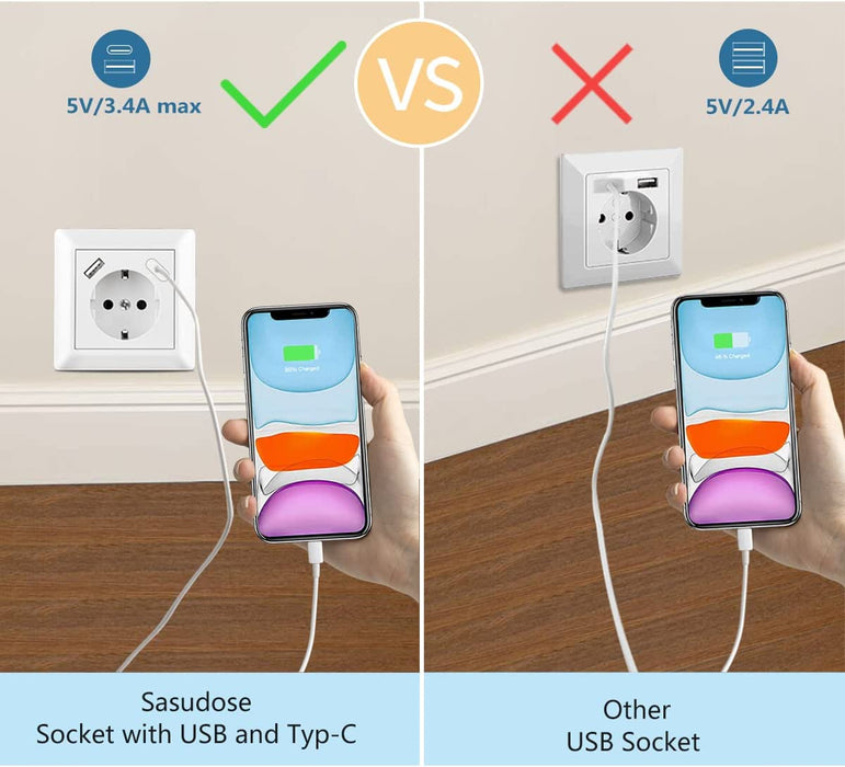 Steckdose mit USB Anschluss und Typ C (Max. 3.4A) System 55 Reinweiß Glänzend Schuko USB Steckdose Unterputz Schutzkontaktsteckdose Wandsteckdose für Smartphone Tablet, Sockeltiefe nur 32mm