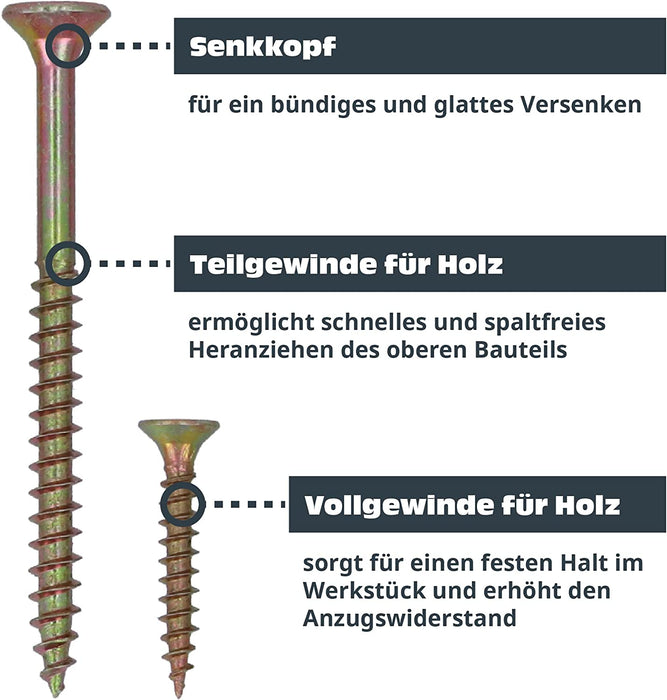 Universal Schrauben Set - 1700-teiliges Schraubenset mit vielen Größen - Pozidriv-Antrieb, Senkkopf, Voll- & Teilgewinde Holzschrauben 