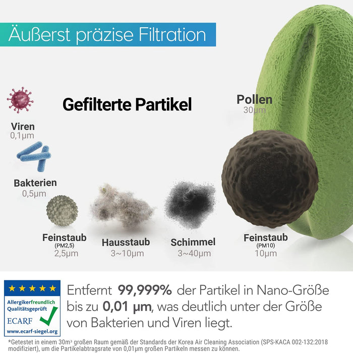 AIRMEGA Jet Luftreiniger AP-1220B GreenHEPA Technologie Entfernt 99,999 Prozent der Partikel bis zu 0,01 µm*, Pollen, Bakterien, Schimmel und Aerosole