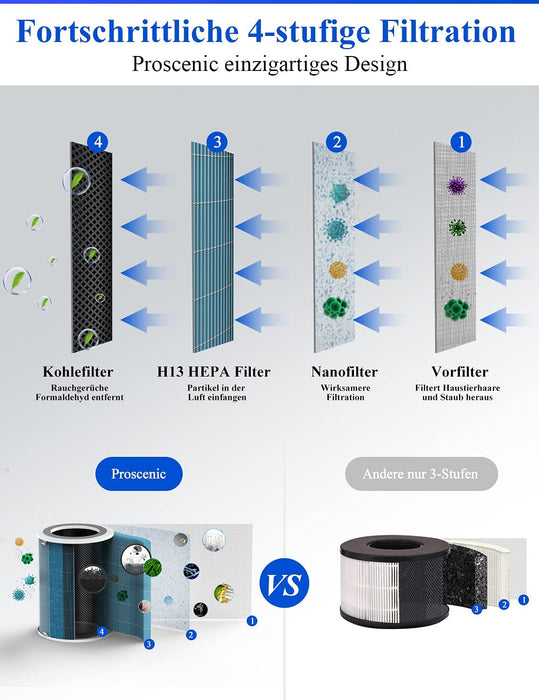 A8 Luftreiniger Allergie mit App Steuerung, 55㎡, H13 HEPA-Kombifilter, Leiser Betrieb, gegen Allergie, Gerüche, Pollen, Luftreiniger für Raucher, weiß