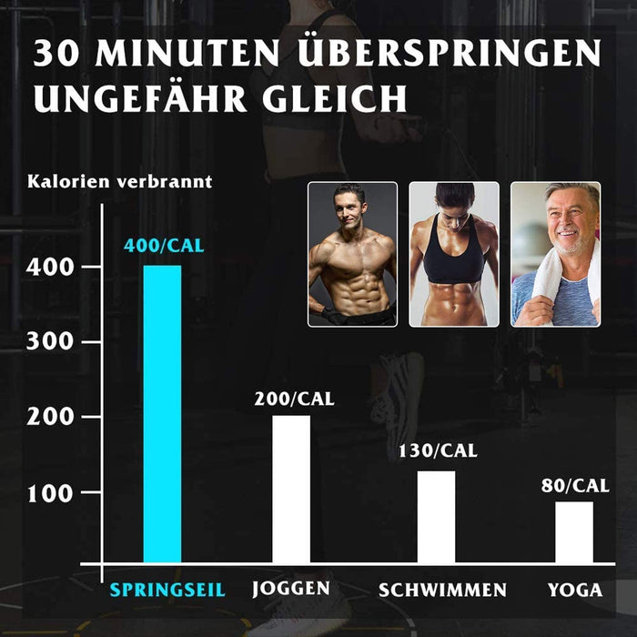 2 Stück Springseil, Speed Rope Springseil mit Kugellagern, Länge Einstellbar, Jump Rope mit Rutschfesten Handgriffe, Seilspringen für Fitness