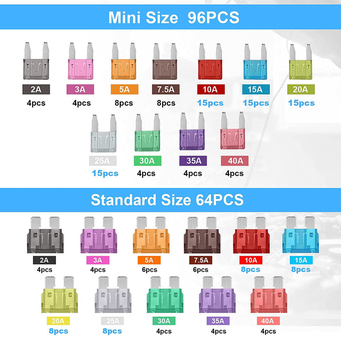 160Pcs Auto Sicherung Set, 96 Mini Flachsicherungen + 64 Standard sicherungen kfz + 1 Sicherungszieher - für PKW/Wohnmobil/LKW/Motorrad