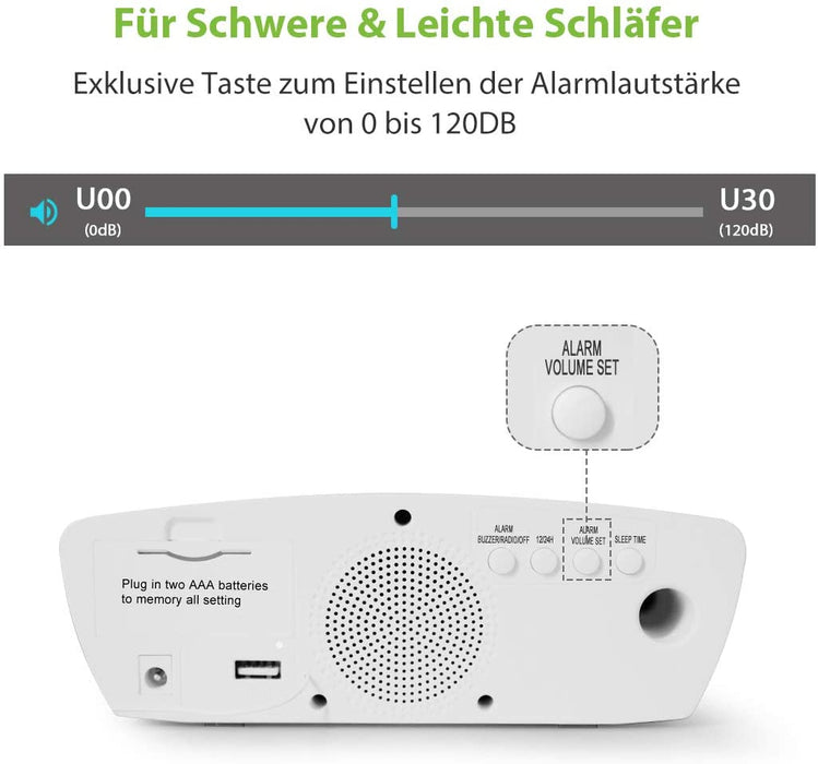 Radiowecker, Reacher Simple Wecker Radio mit USB-Ladebuchse, FM-Radio, Dimmer, 6 Snooze 9-Minuten-Intervalle, einstellbare Wecklautstärke