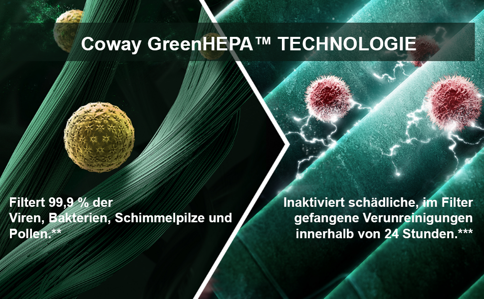 AIRMEGA Jet Luftreiniger AP-1220B GreenHEPA Technologie Entfernt 99,999 Prozent der Partikel bis zu 0,01 µm*, Pollen, Bakterien, Schimmel und Aerosole